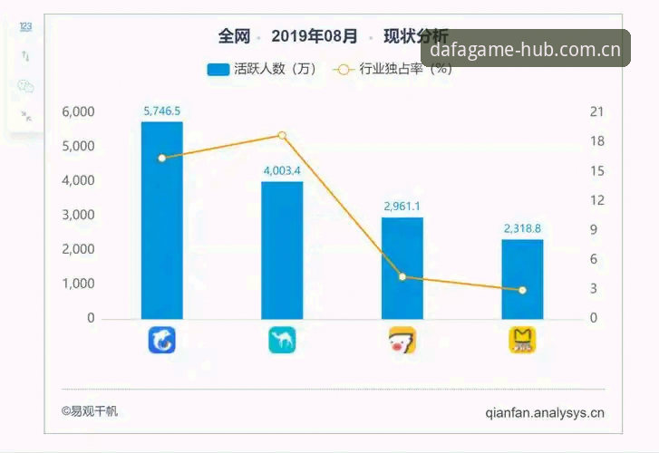 DAFA平台攻略 DAFA平台全面评测:从技术架构到游戏体验的深度攻略分析